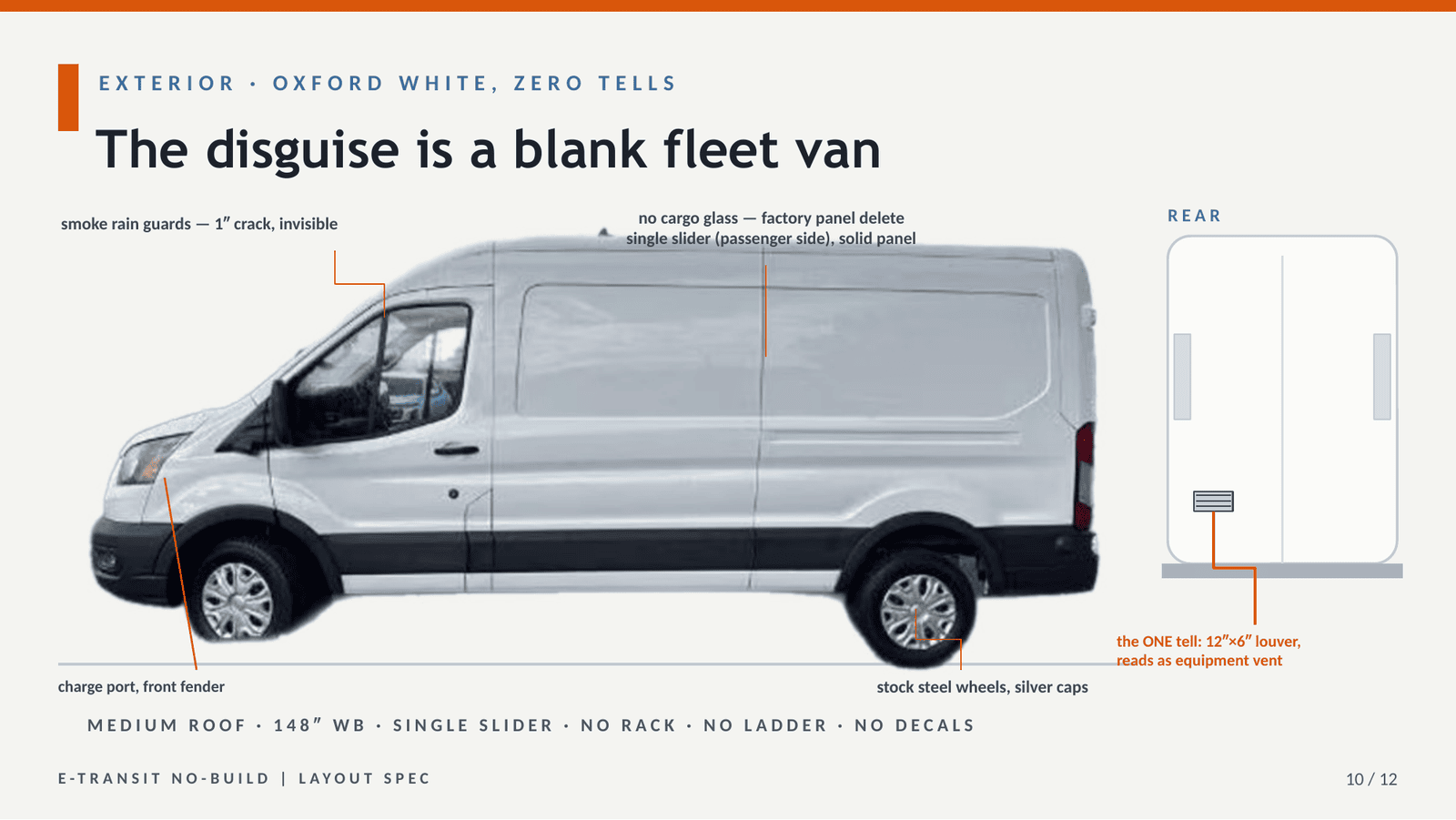 Exterior spec sheet of the finished van: a plain white Ford E-Transit with no windows, no decals, no roof rack, and one small louvered vent on a rear door